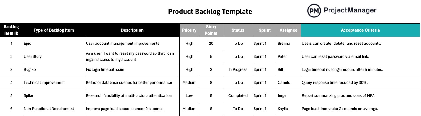 Action Scheduler backlog