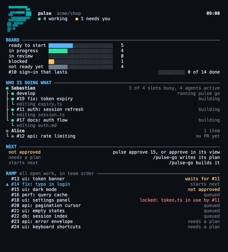 Active session groups
