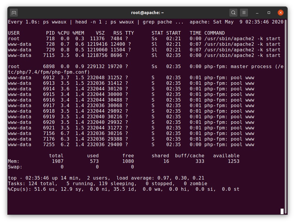 Apache WordPress directives