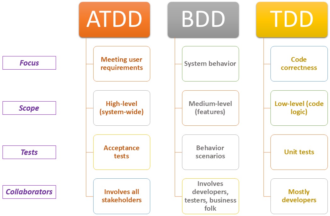 Application acceptance testing