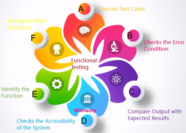 Application function check