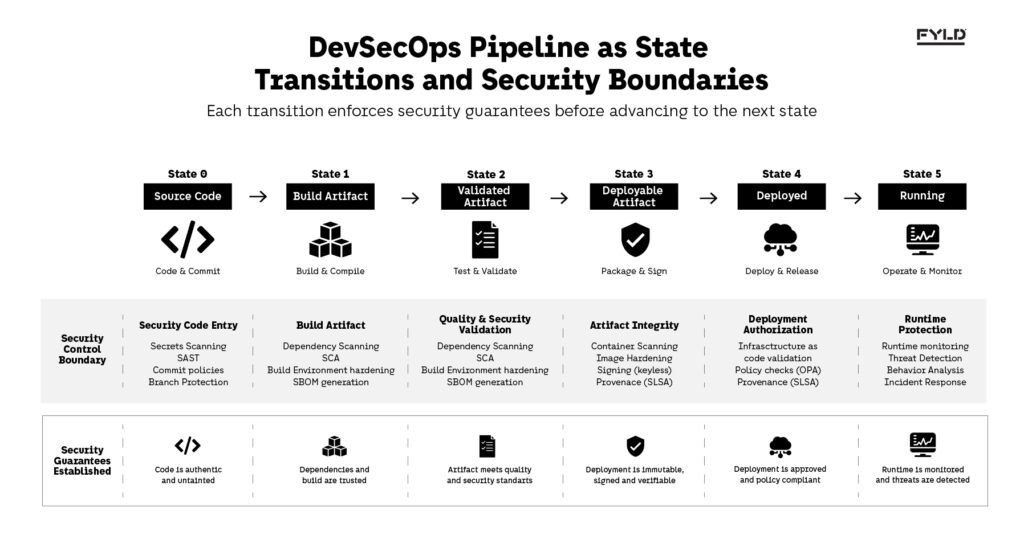 Application security boundaries