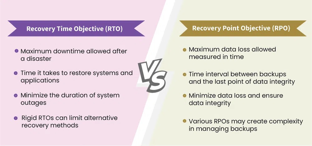 Authorized server recovery