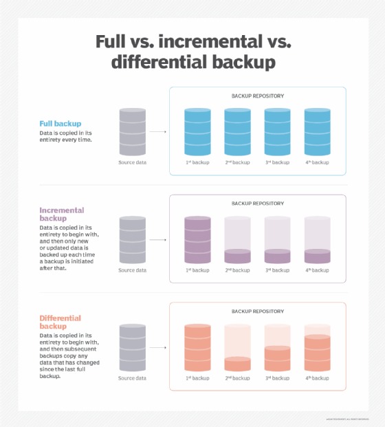 Backup consistency methods
