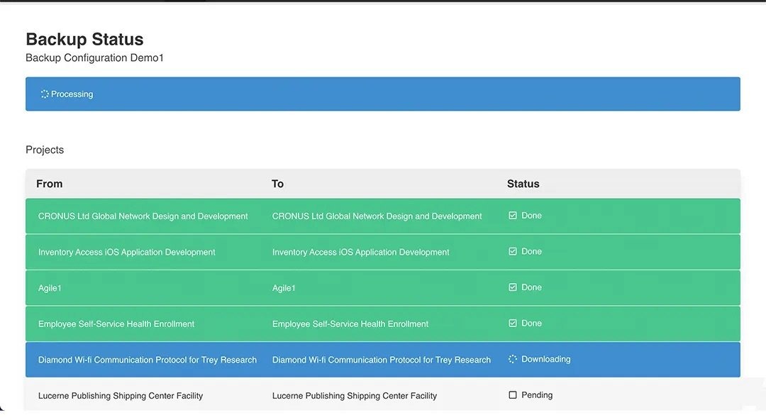Backup coverage inventory