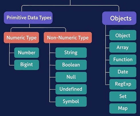 Bash comparison types