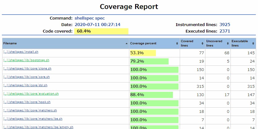 Bash test results