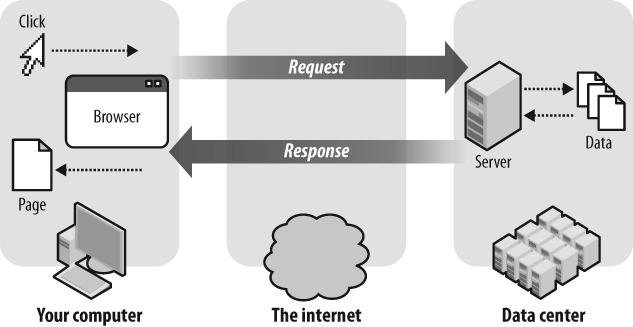Browser image response