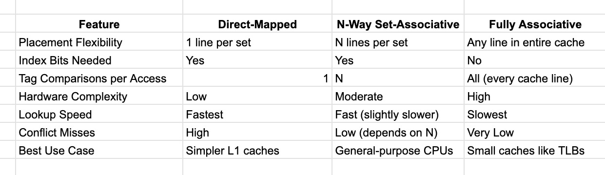 Cache selection matrix