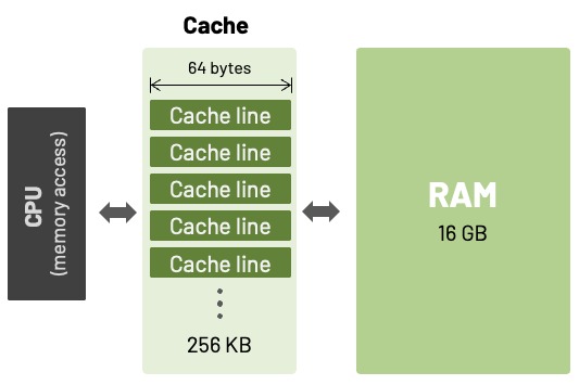 Cache workload selection