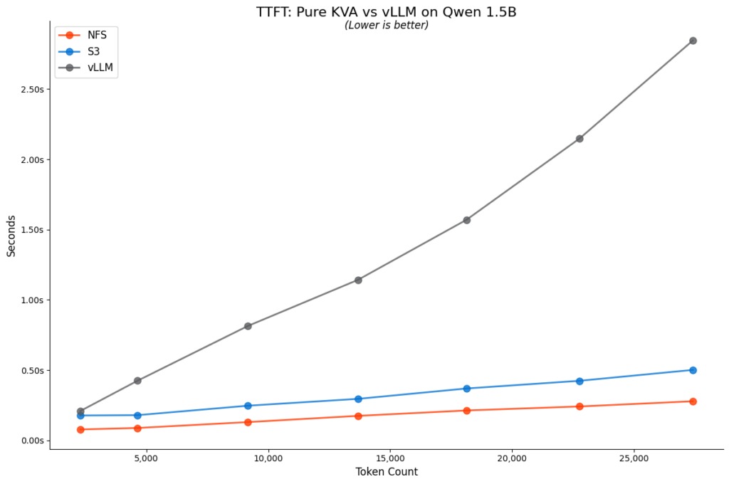 Cached throughput results