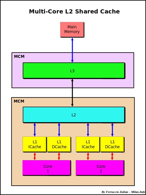 Caching benchmark context