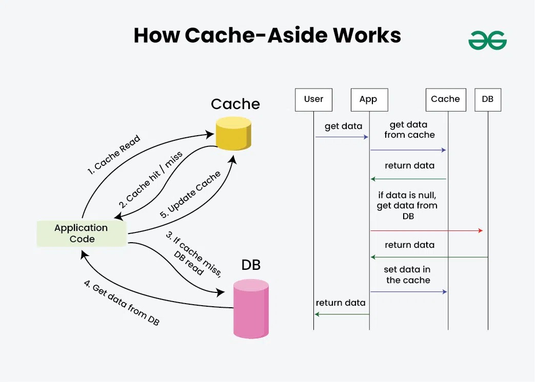 Caching rollback checklist