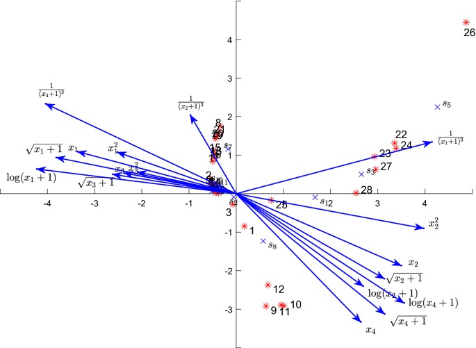 Canonical response comparison
