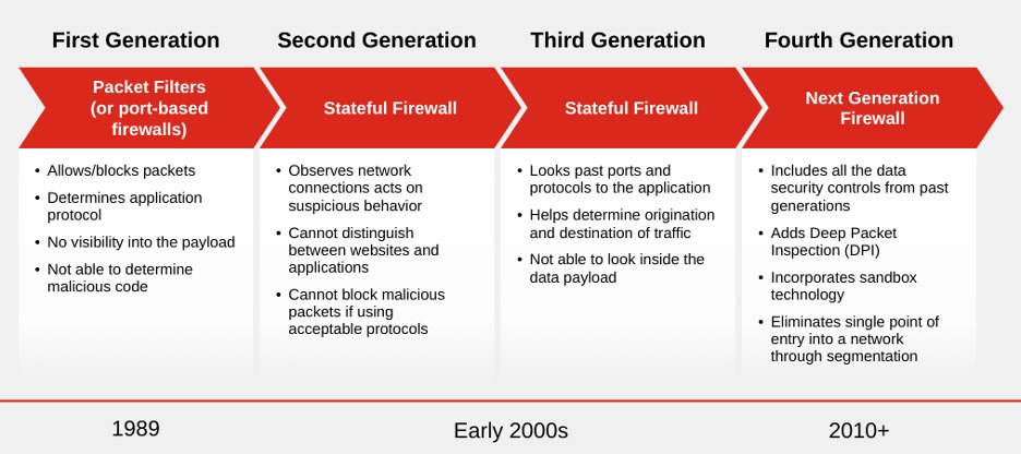 Capital X permission behavior