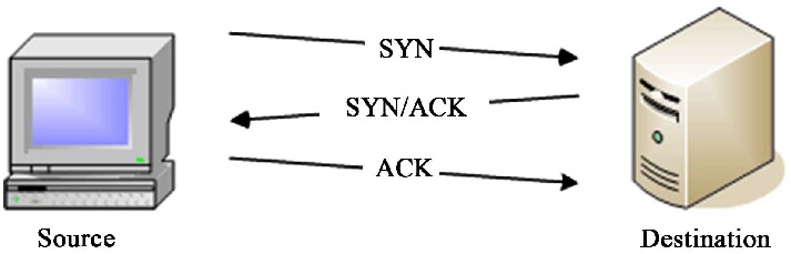 Client server direction