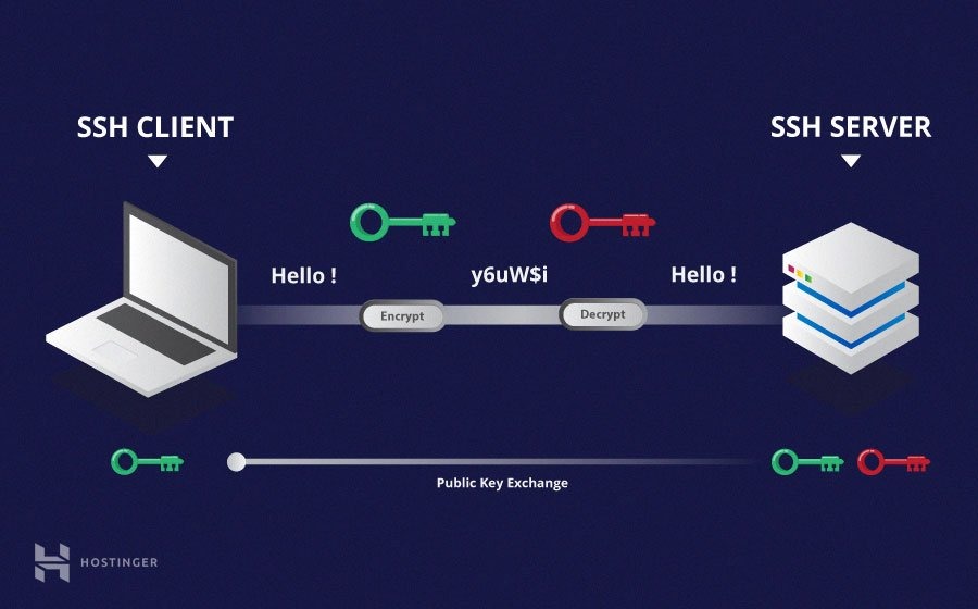 Cloud SSH authentication