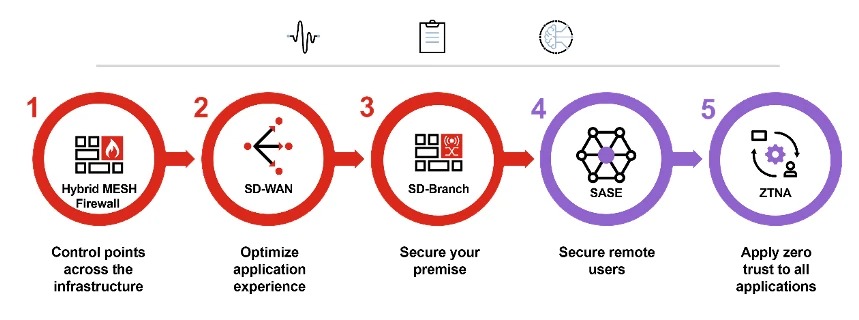Cloud firewall controls