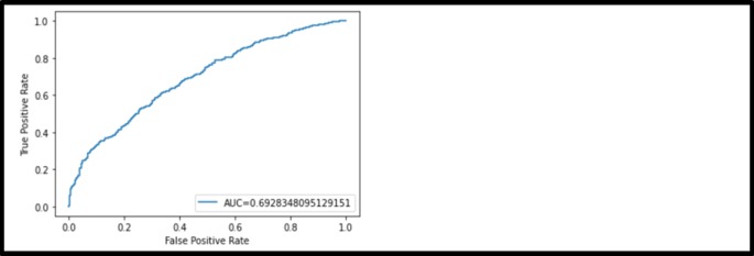 Comparable speed baseline