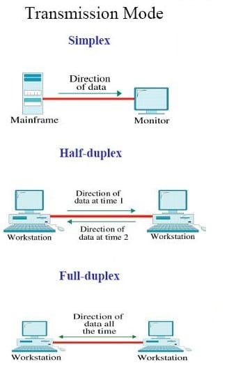 Complete backup contents
