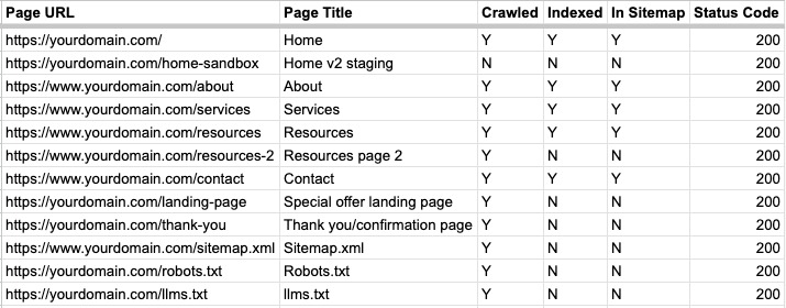 Crawler indexing comparison