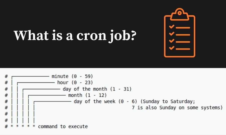 Cron recovery verification