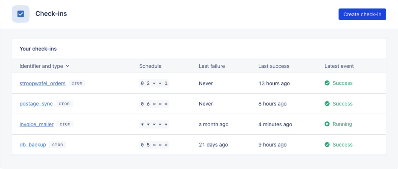 Cron schedule examples