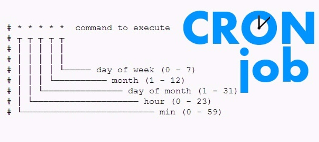Cron scheduling limits