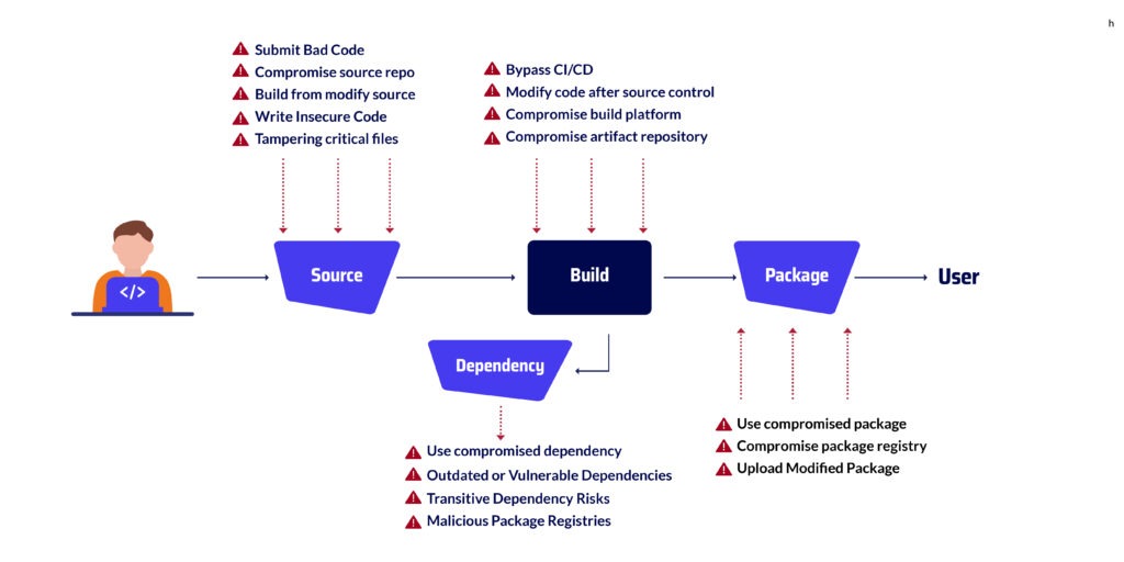Cross filesystem moves