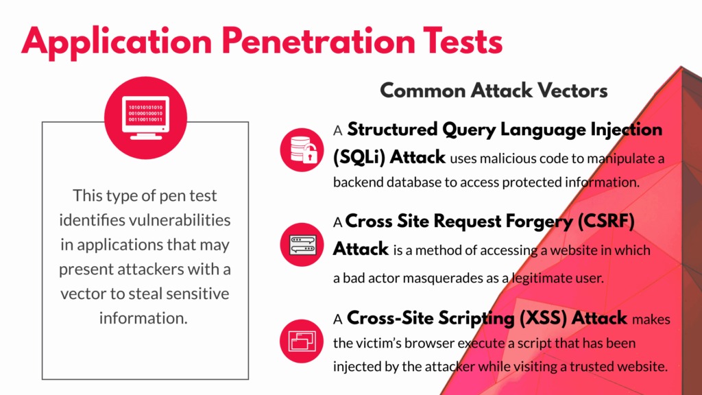 Cross-site access tests