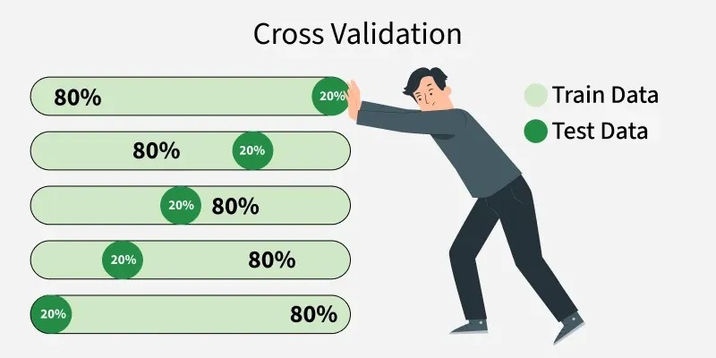 Cross user file tests