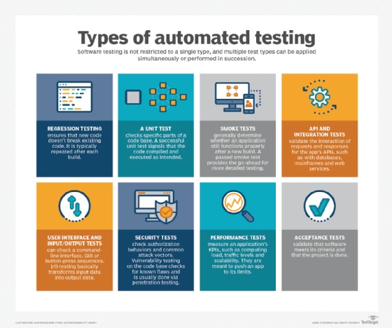 Database authorization tests
