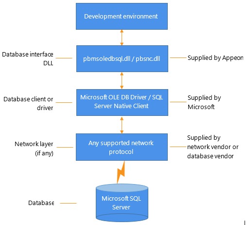 Database client compatibility