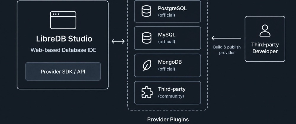 Database plugin preview