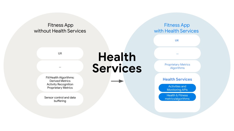 Database service health