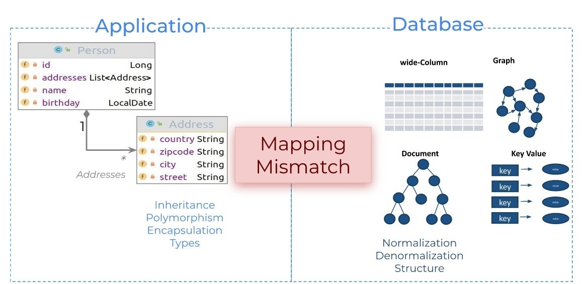 Database service relationship