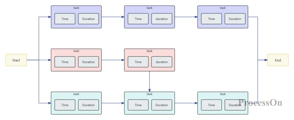 Dependency startup order