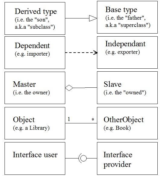 Descriptor destination comparison