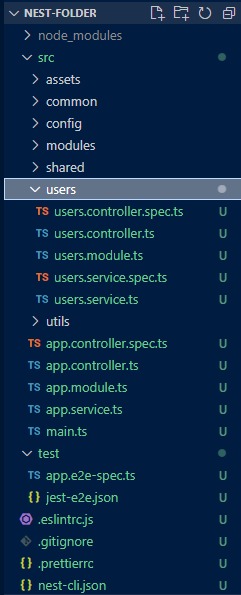 Directory nesting example