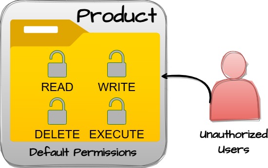 Directory ownership inspection