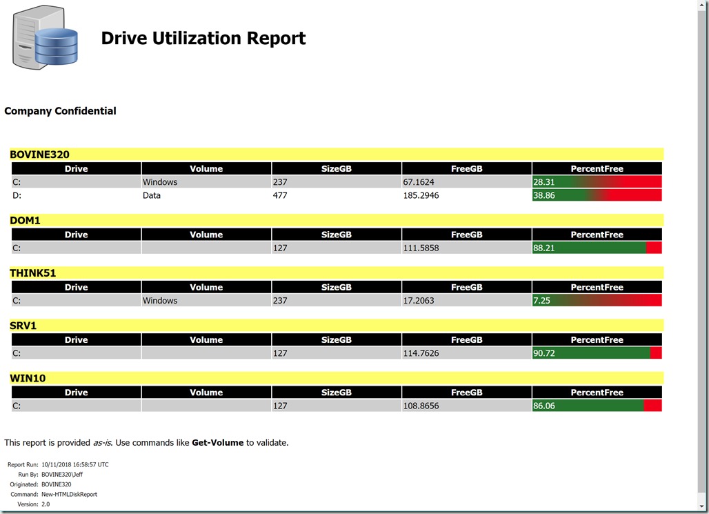 Disk growth investigation