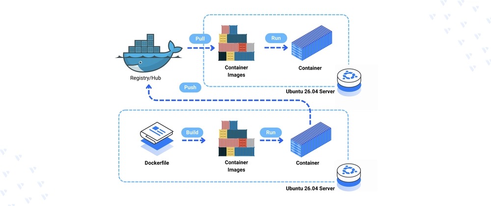 Docker Engine installation