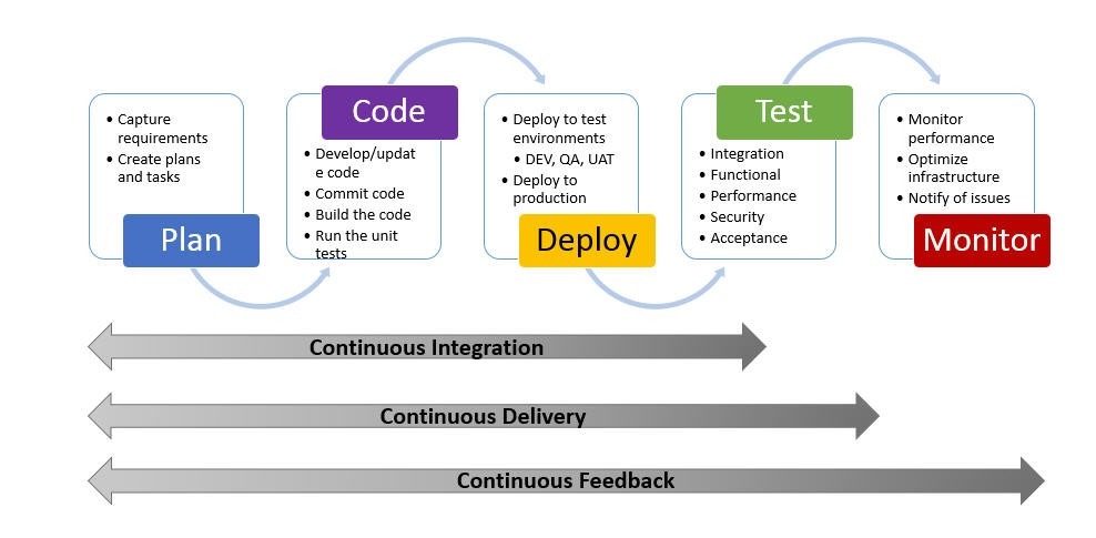 Docker package diagnosis