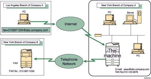 Email troubleshooting routes