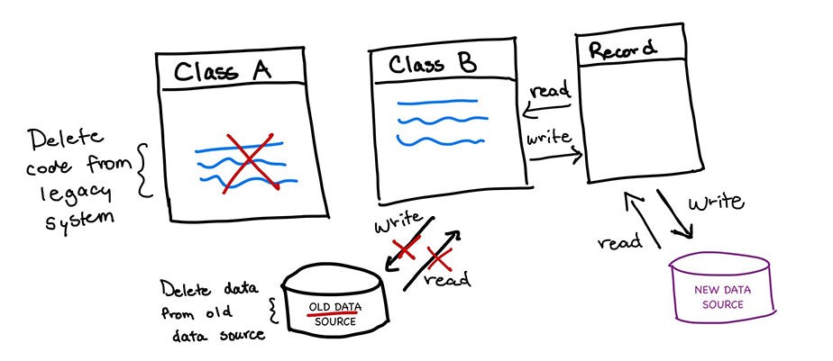Exclude pattern hierarchy
