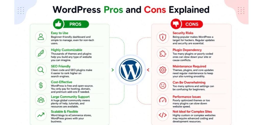 Existing WordPress features