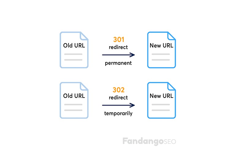 Existing redirect options