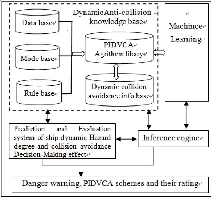 File collision behavior
