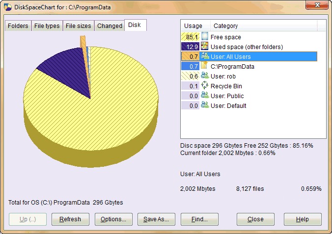 Filesystem capacity usage