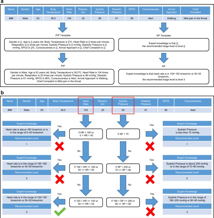 First failure triage